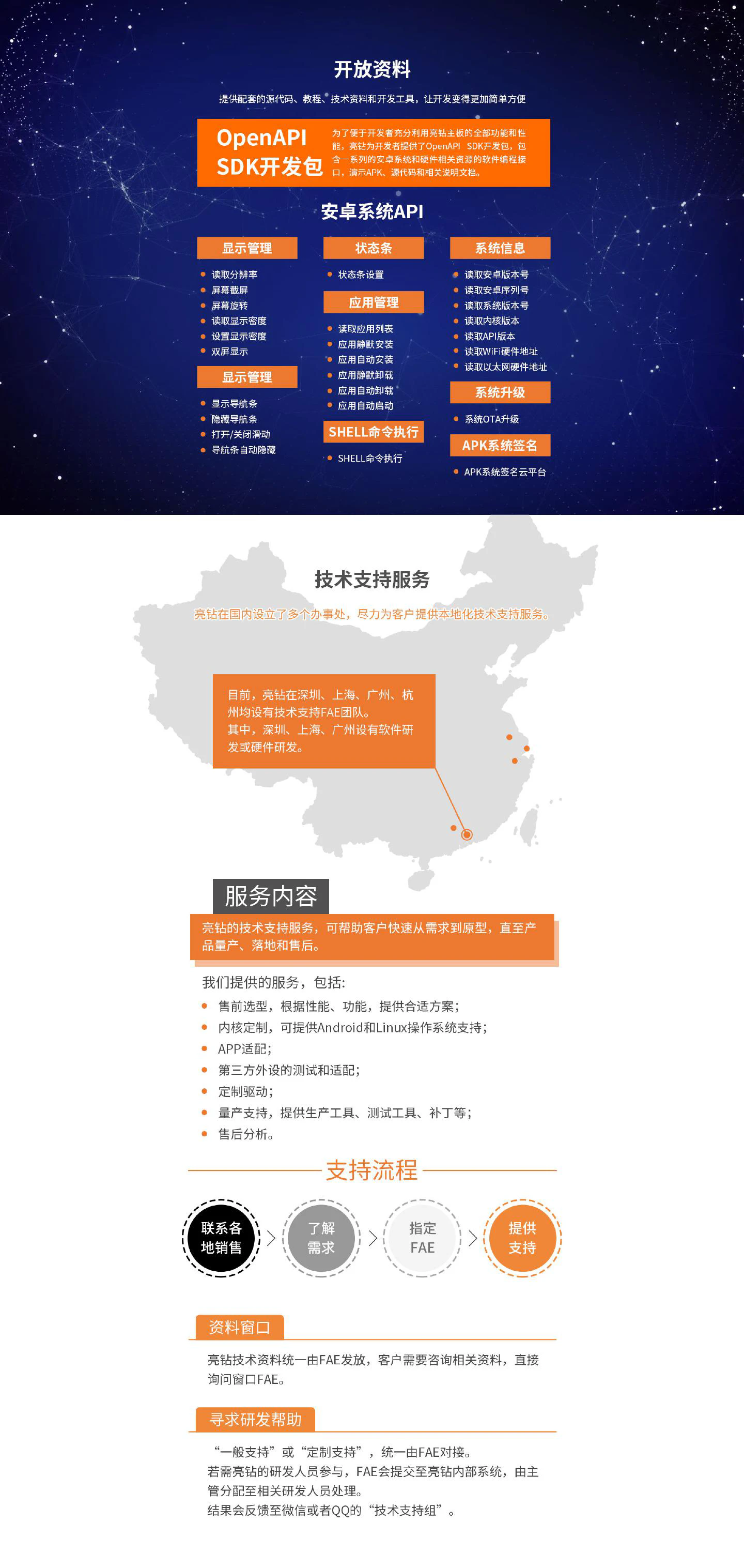 IC-K3566 - 图片