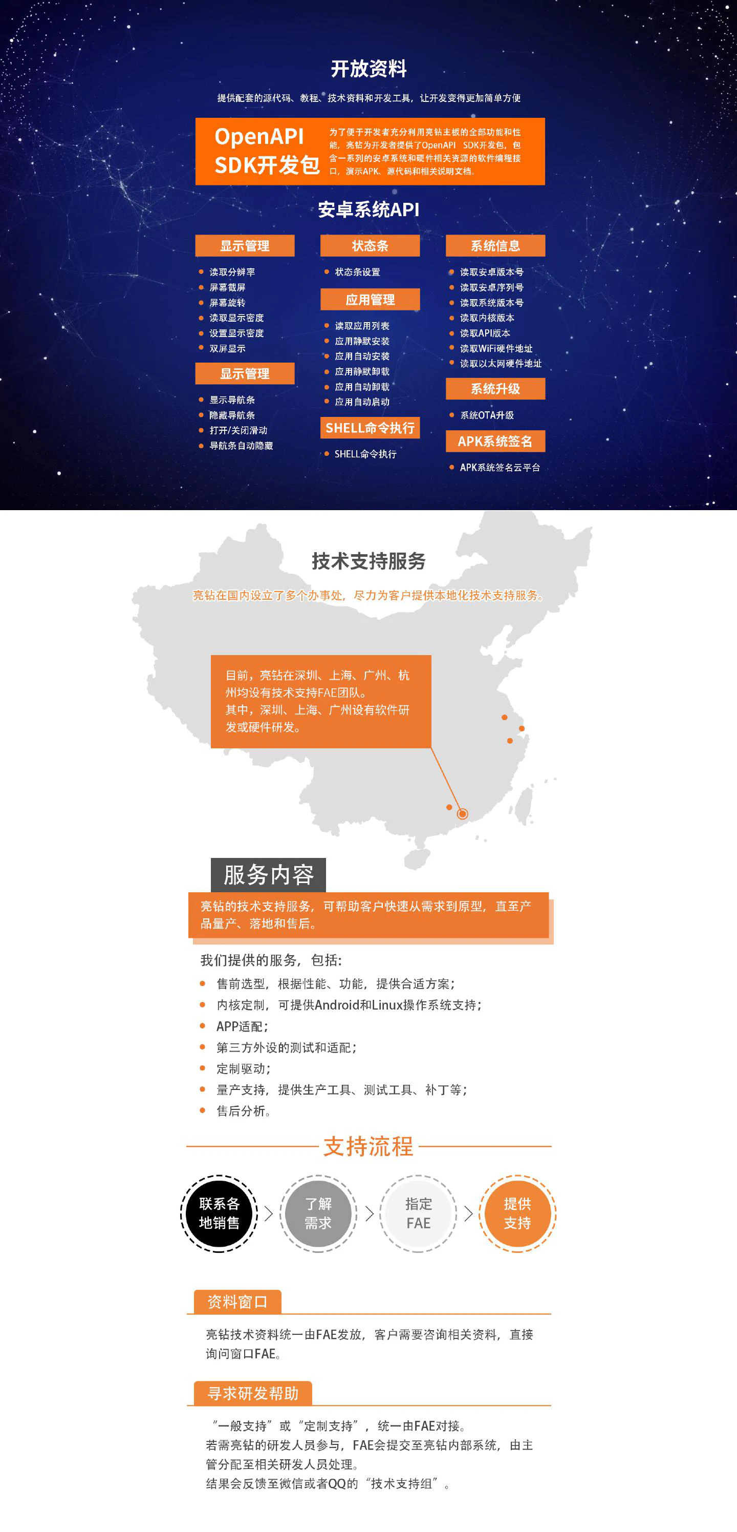 SST-3399 - 图片