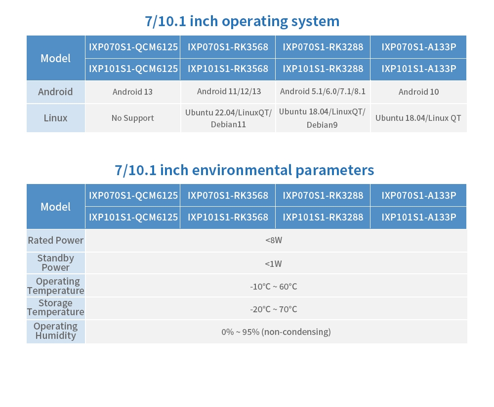 P S1 7英寸智能中心控制屏