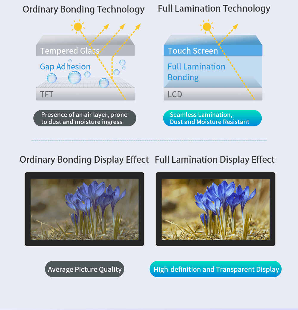P X1 21.5" 智能控制面板 - 14