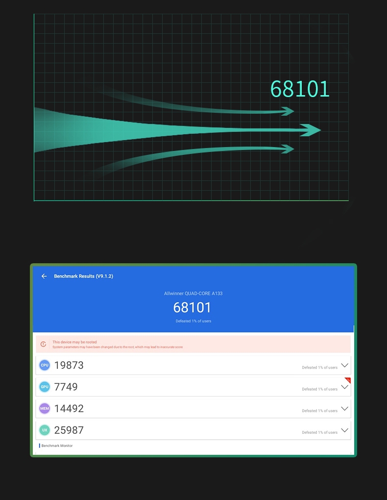 S 10.1