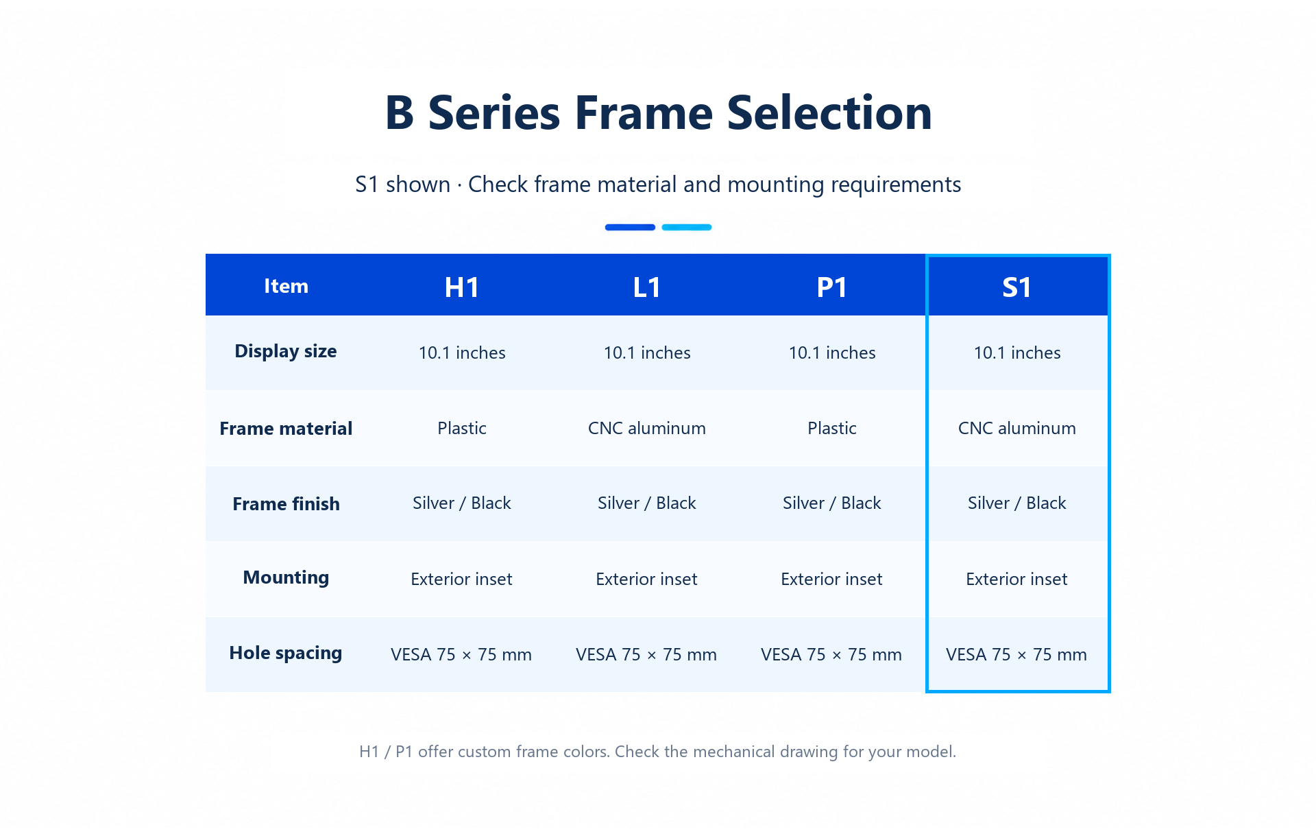 B-S1-101 product detail panel 18