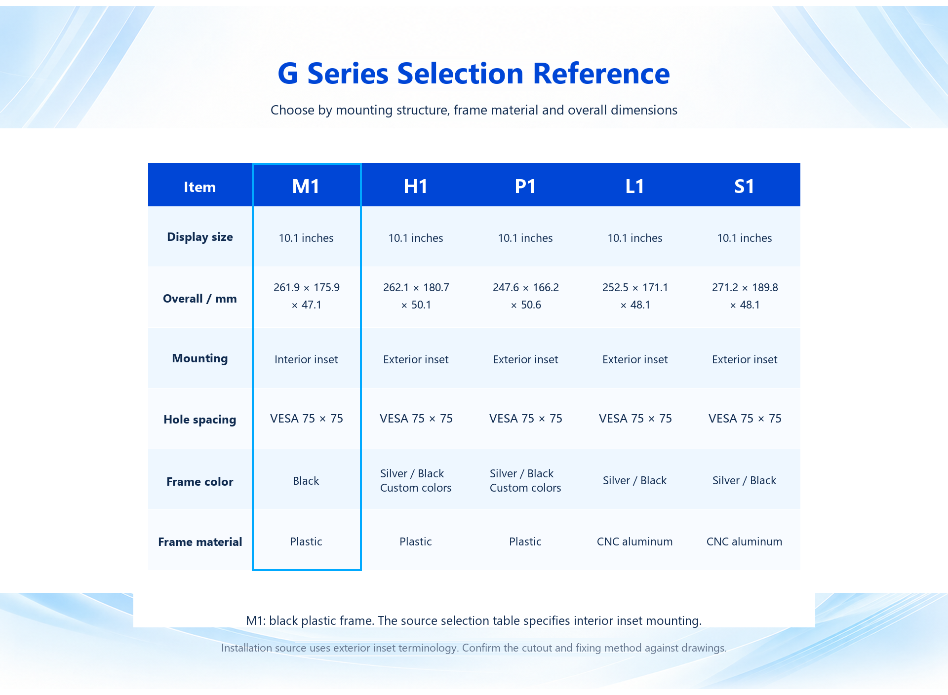 G-M1-101 product detail panel 3