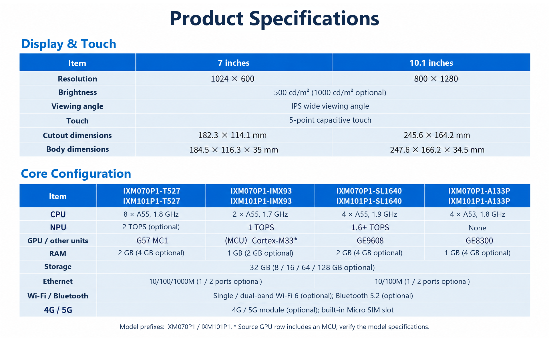 M-P1-7-101 product detail panel 21