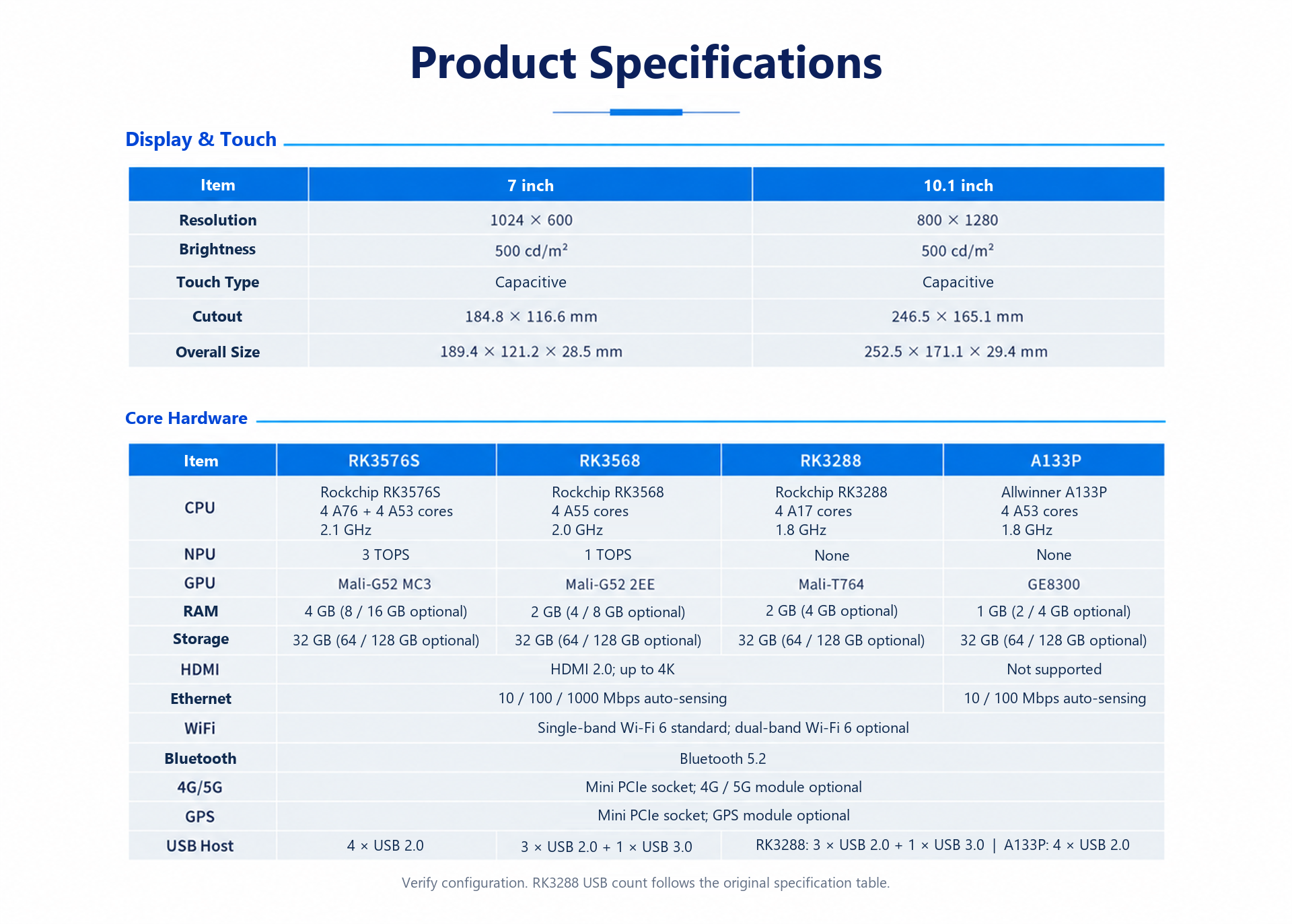 P-L1-7-101 product detail panel 22