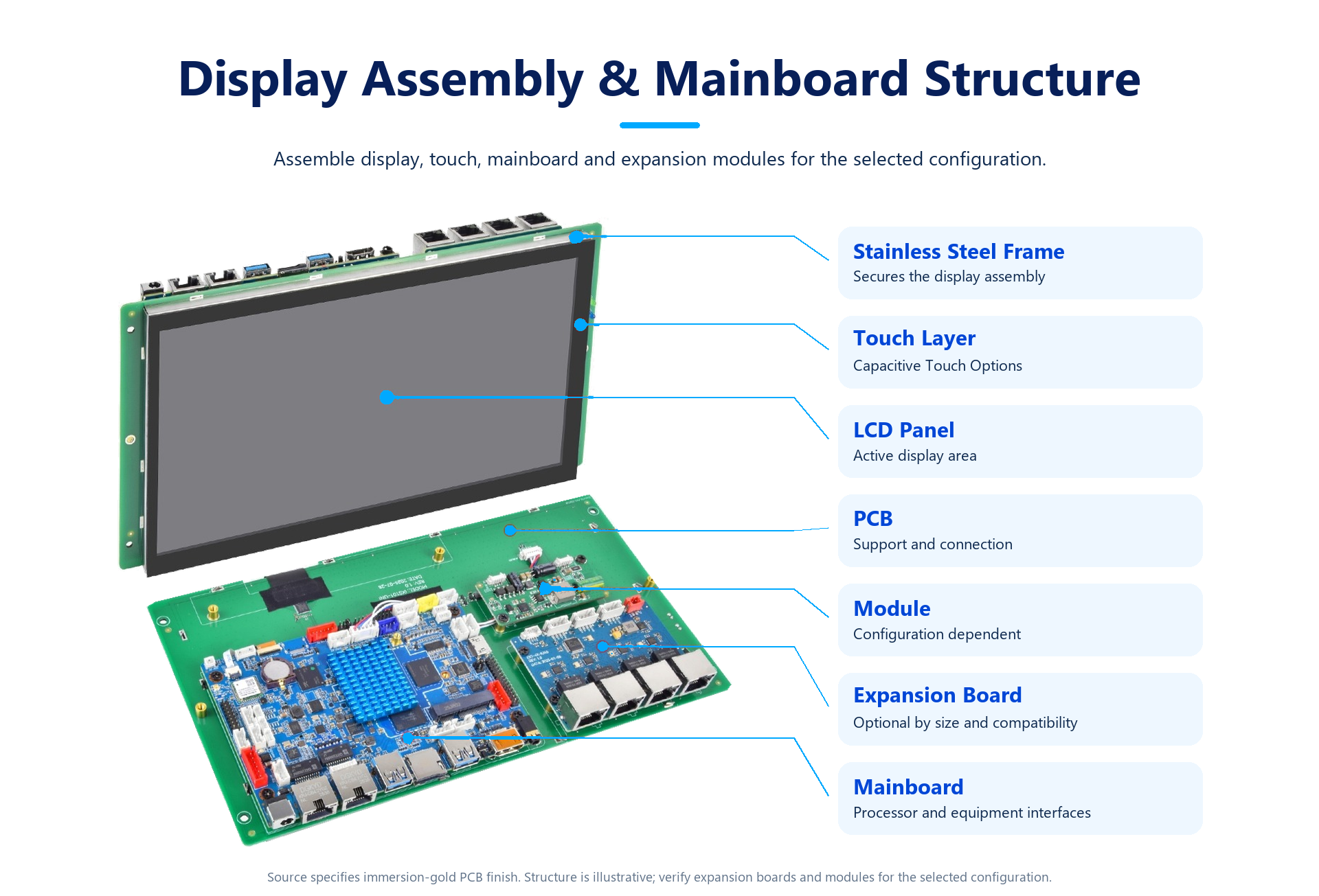 S-C-43-7-101 product detail panel 9