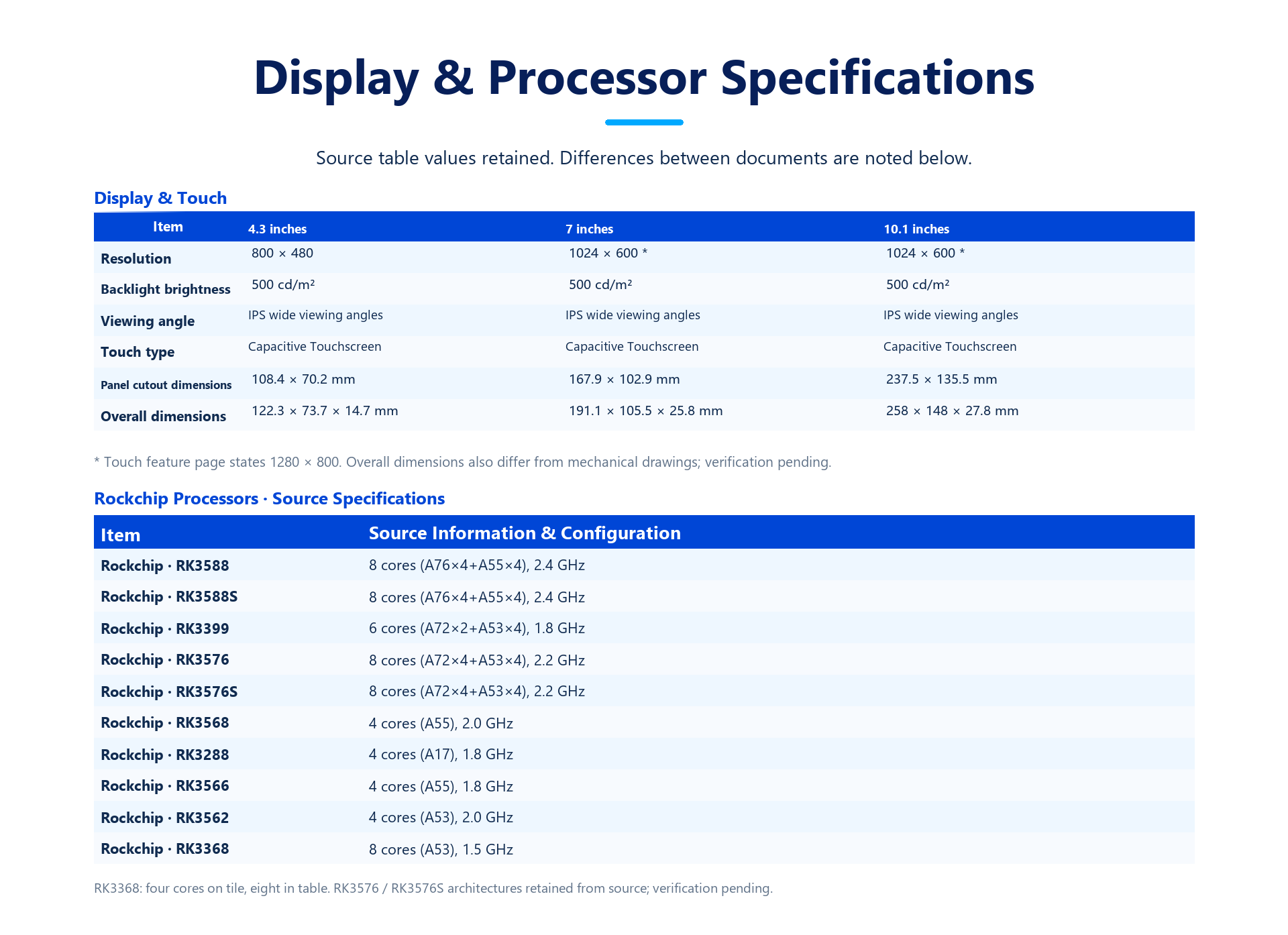 S-C-43-7-101 product detail panel 13