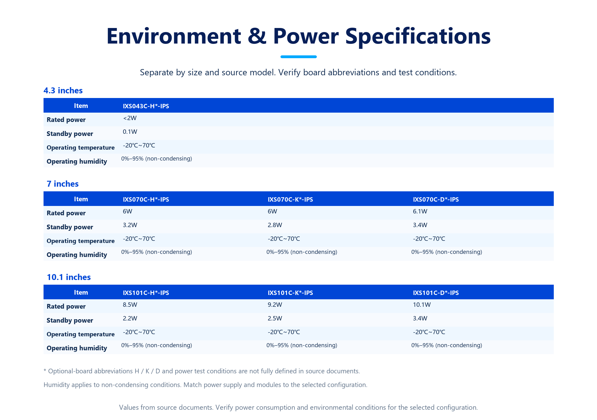 S-C-43-7-101 product detail panel 15